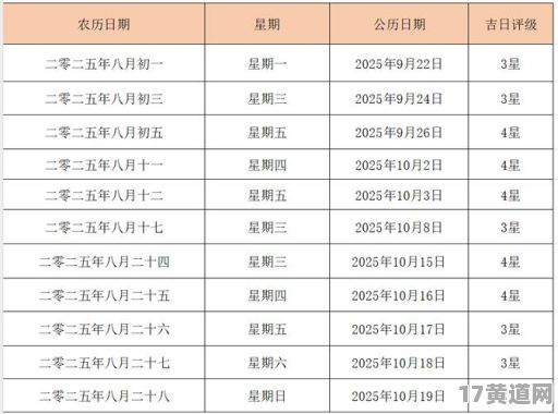 2025年8月有哪些黄道吉日？2025年1月8日是黄道吉日吗？