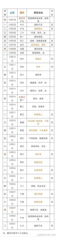 2025年理发吉日表，1月吉日查询详解吗？