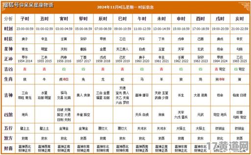 11月份黄道吉日祭车，12月祭车吉日如何查询？