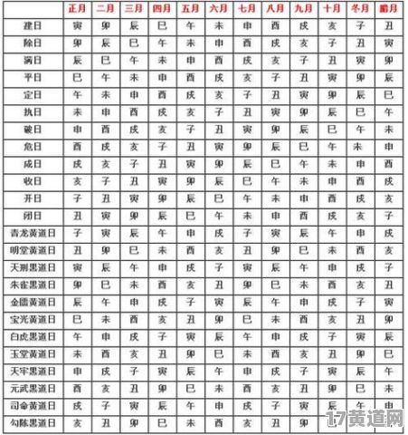 鼠年农历五月黄道吉日，本日吉时如何查询？