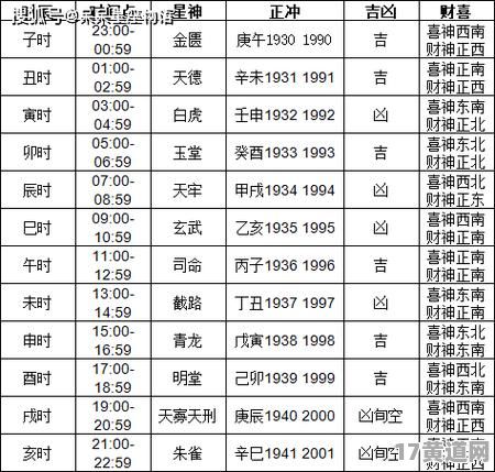 月吉日安葬，申山寅向的吉日是哪天呢？